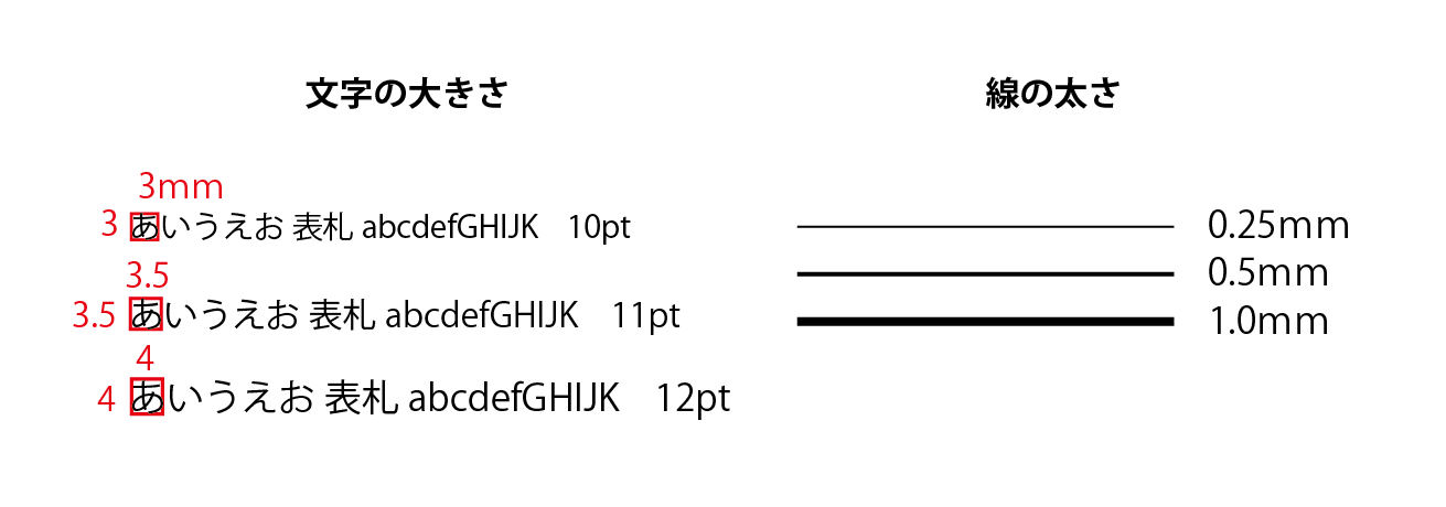 印刷可能な文字サイズ、線の太さ目安